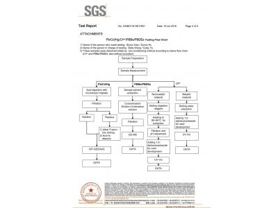 SGS检测报告